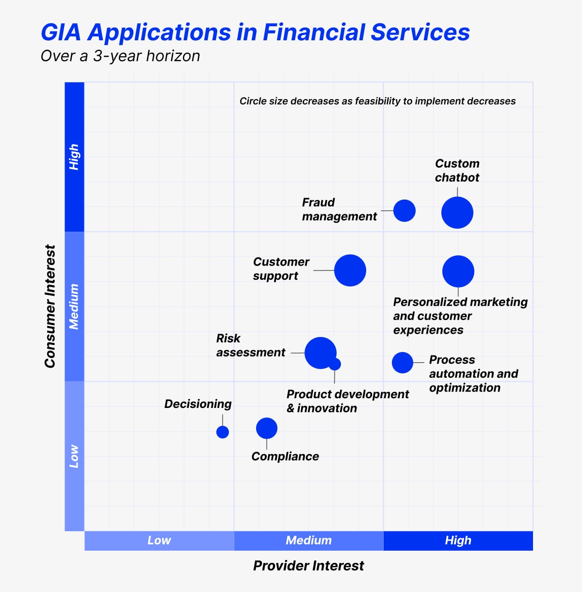 Transform Your Business With Generative Ai In Finance A Leap Into The Future 8545